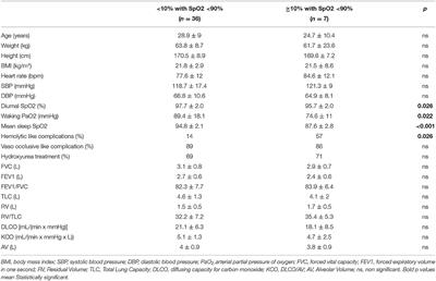 Nocturnal Hypoxemia Rather Than Obstructive Sleep Apnea Is Associated With Decreased Red Blood Cell Deformability and Enhanced Hemolysis in Patients With Sickle Cell Disease